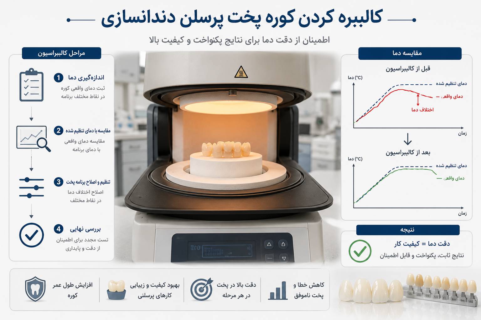 کالیبراسیون کوره پخت پرسلن: نشانه‌ها، روش تست نقره و کنترل خلأ