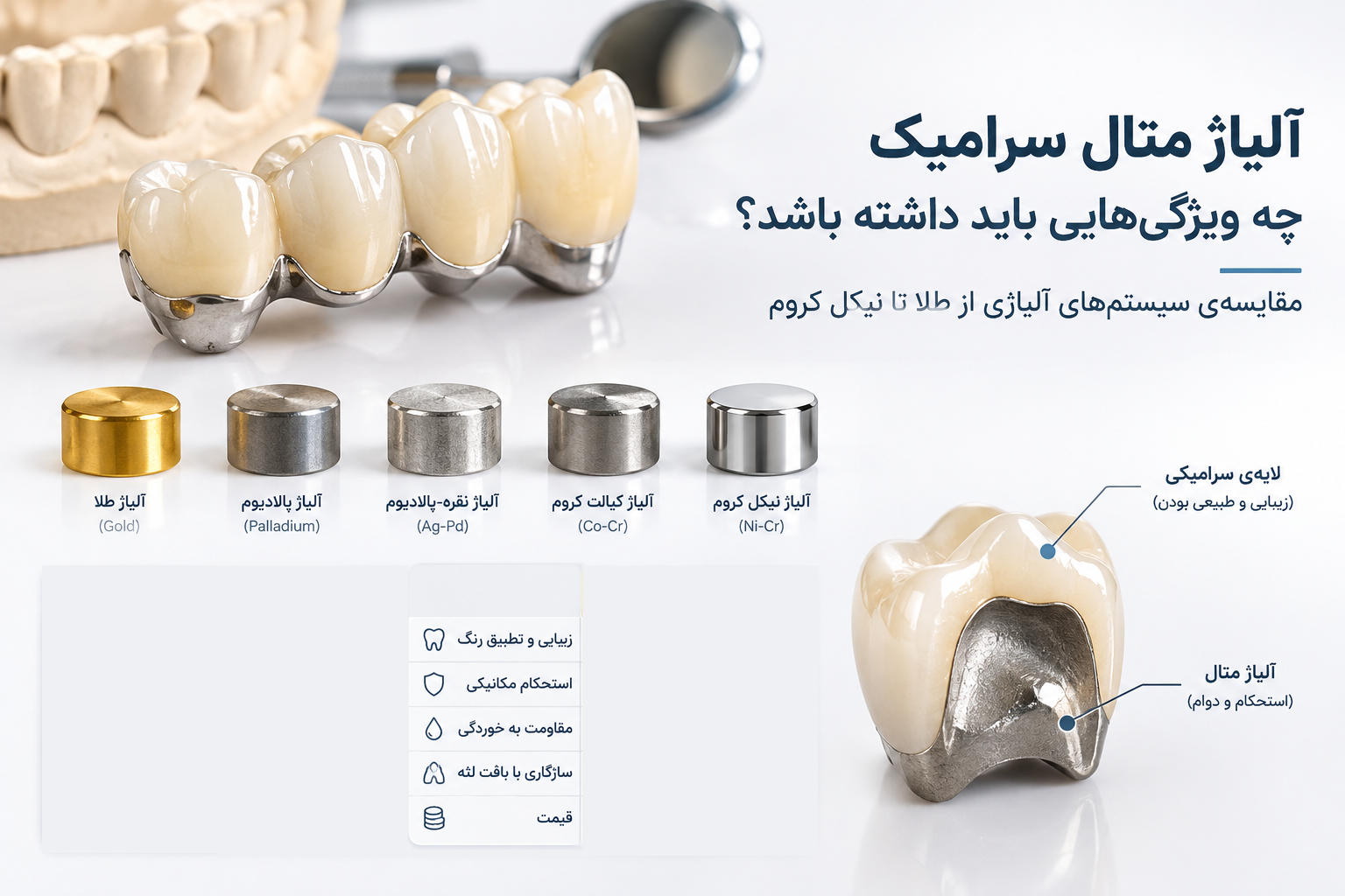 آلیاژ متال سرامیک چه ویژگیهایی باید داشته باشد؟ مقایسهی سیستمهای آلیاژی از طلا تا نیکل کروم
