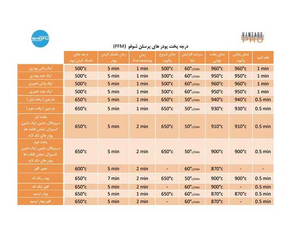 پودر پرسلن شوفو